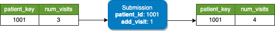 add_publishing_publishing_diagram.png