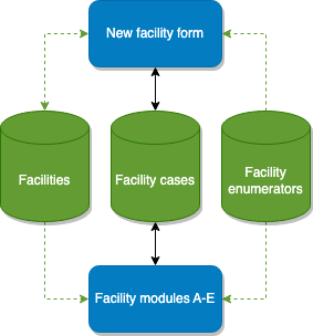  Team-based facility assessment flowchart.png
