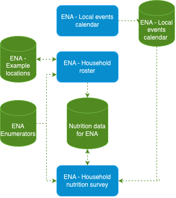 Emergency Nutrition Assessment diagram.png