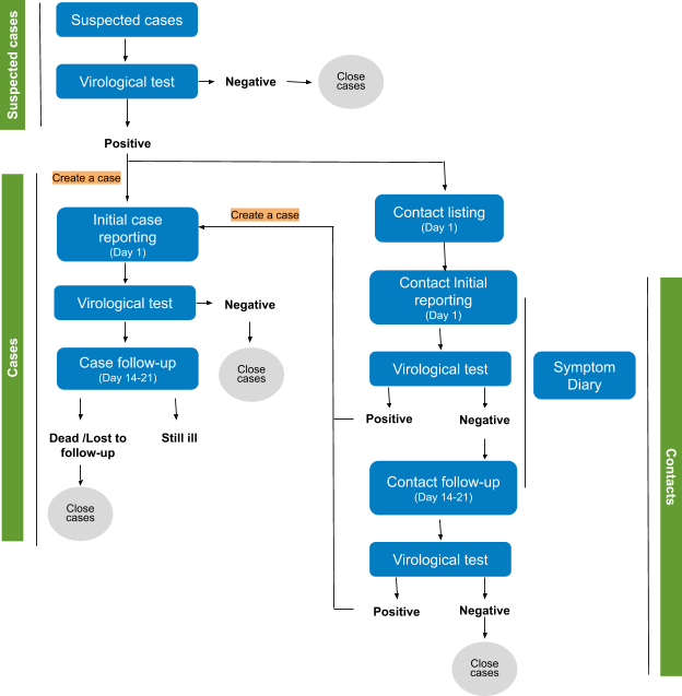 SC_article__Contact_Tracing.png