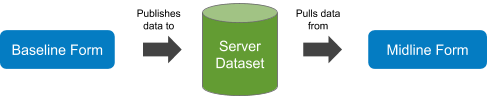 using-data-3.png