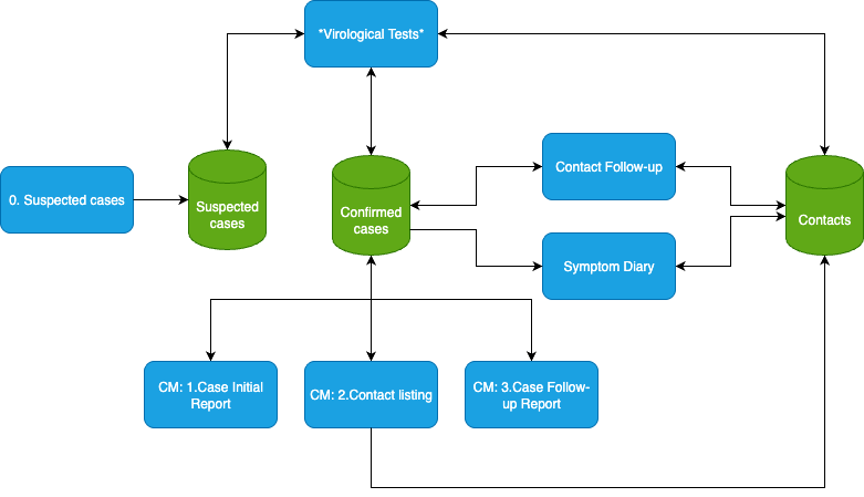 Contact Tracing workflow.png